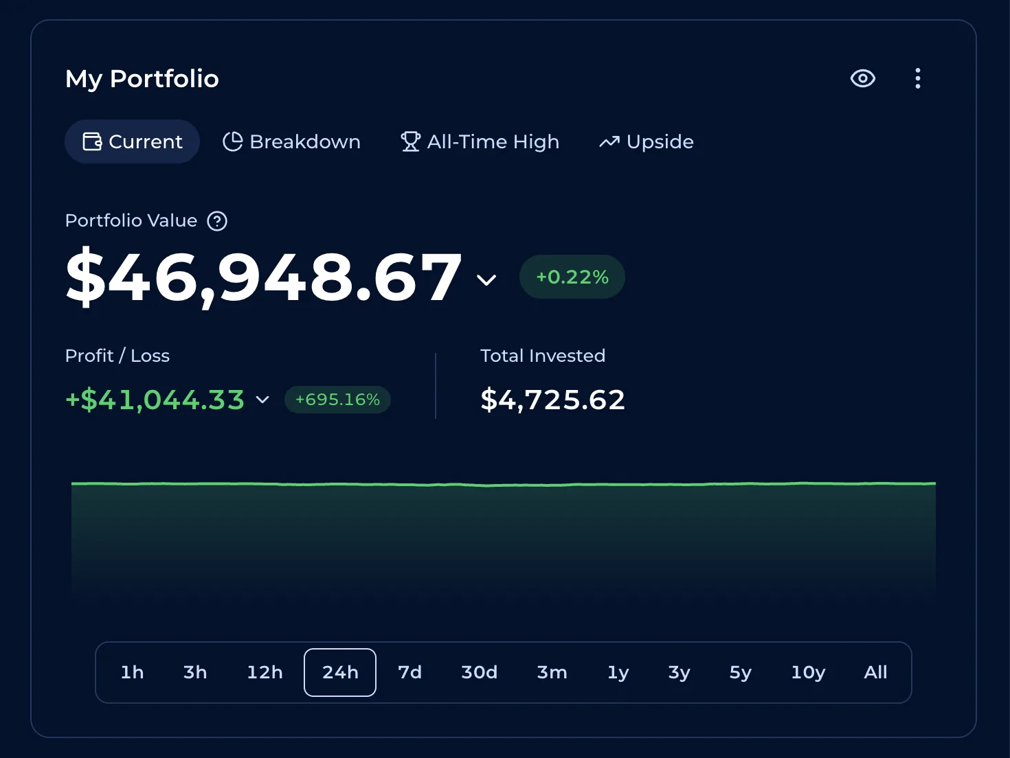 The portfolio value card with its profit and loss, value chart and the full set of timeframe options from 1h to all-time